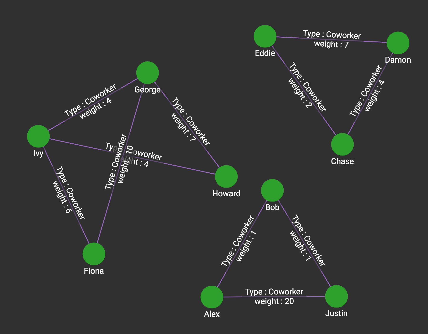 Maximal Independent Set Graph Data Science Library